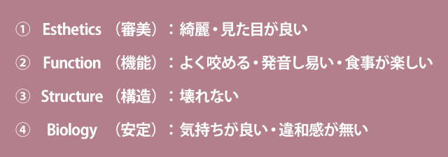 ６つの診療コンセプト